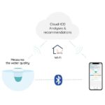 pic Smart water thermometer with App analysis