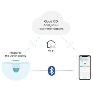 pic Smart water thermometer with App analysis